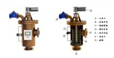 過濾器廠家聊聊美國治理地下水污染的經驗